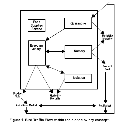 Aviary Flow Control Map 1