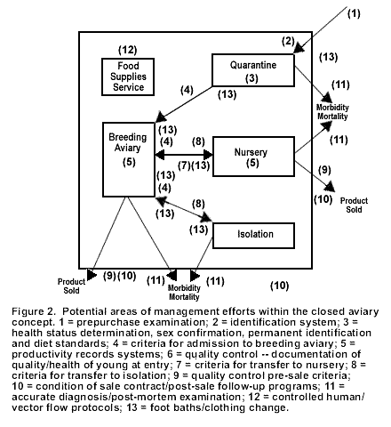 Aviary Flow Control Map 2