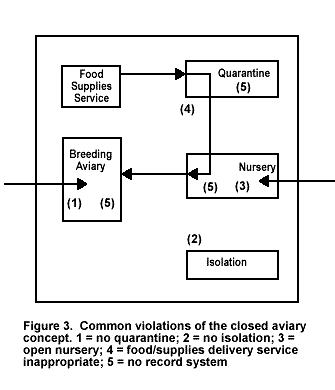 Aviary Flow Control Map 3